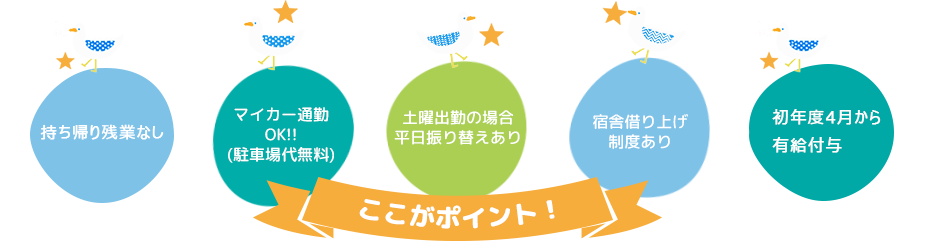 ここがポイント